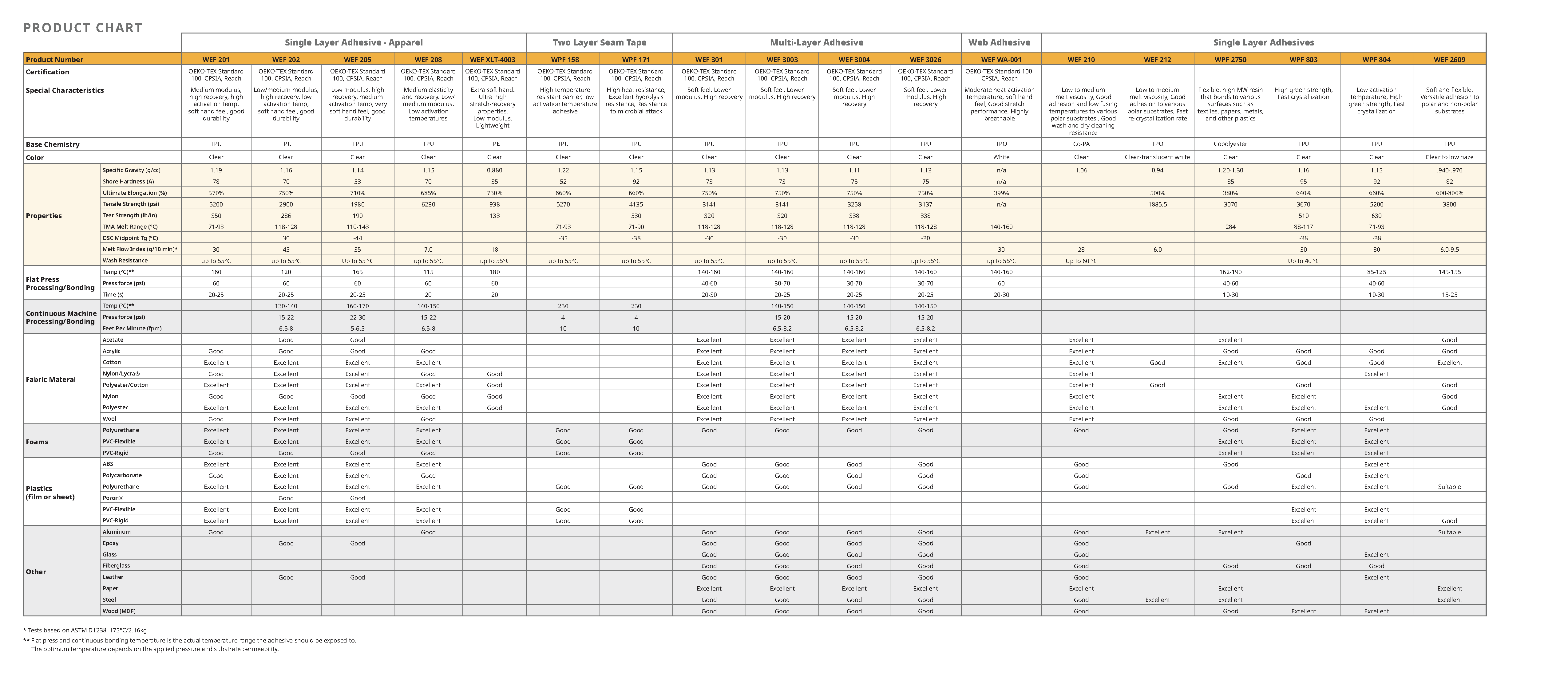 Selector Guide Large Trifold 25_5x11 DIGITAL 082724 (2)_Page_2