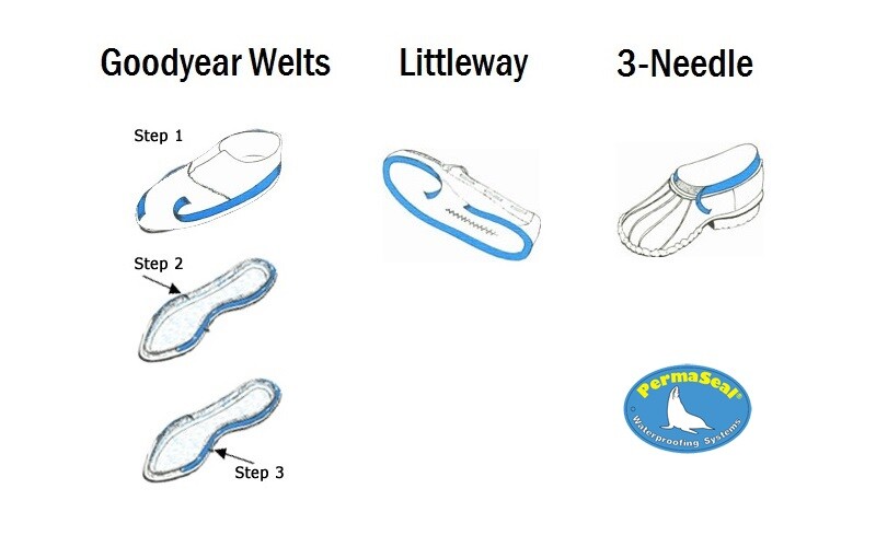 fp-products-permaseal21